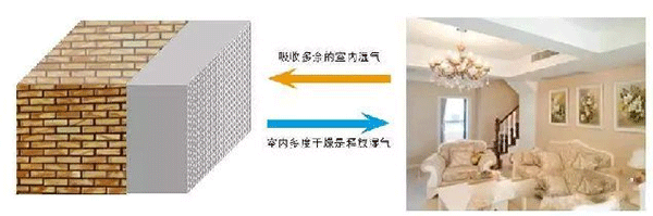 2021年內(nèi)墻抹灰石膏發(fā)展新方向！脫穎而出的關(guān)鍵點，引人深思！
