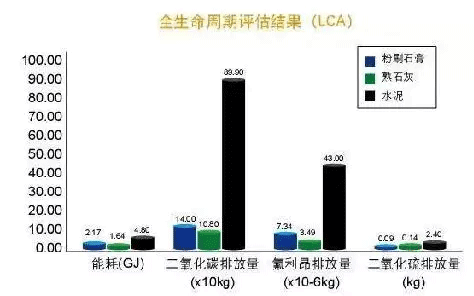 2021年內(nèi)墻抹灰石膏發(fā)展新方向！脫穎而出的關(guān)鍵點，引人深思！